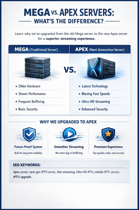 Mega vs Apex Server: What’s the Difference and Why We Upgraded